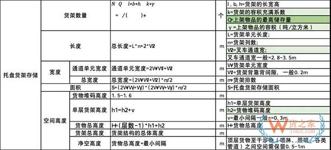 物流經(jīng)理的煩惱：倉儲(chǔ)規(guī)劃是否應(yīng)優(yōu)先于倉庫設(shè)施建設(shè)—貨之家