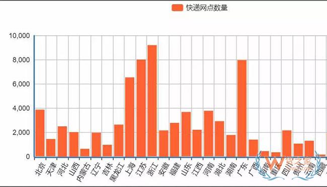 新物流環(huán)境下，末端網(wǎng)點類型發(fā)生了哪些變化？—貨之家