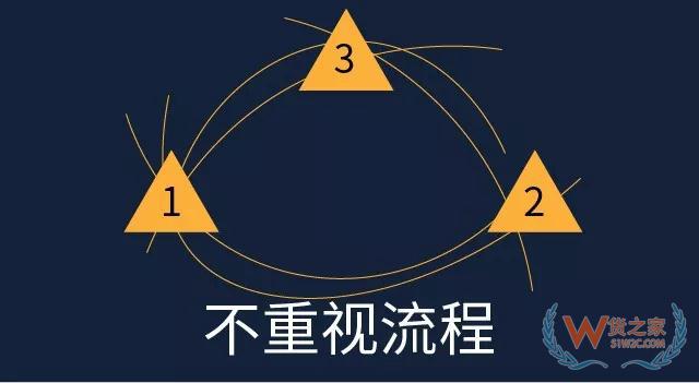 倉庫管理，別被這些錯誤觀念騙了—貨之家