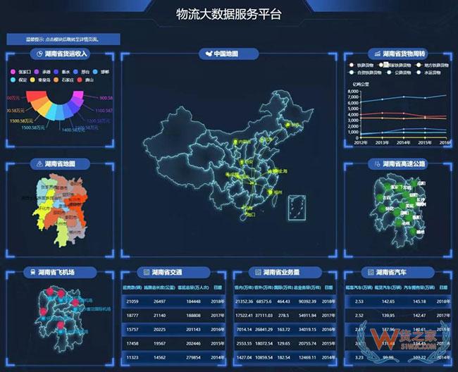 戲說貨物跟蹤信息化發(fā)展歷程，科技助力物流服務(wù)體驗(yàn)升級(jí)—貨之家