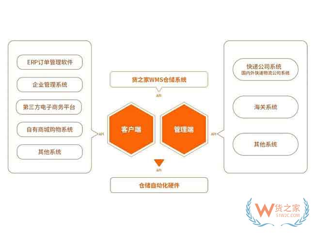 2019，跨境電商行業(yè)將借助政策利好加強進口布局—貨之家