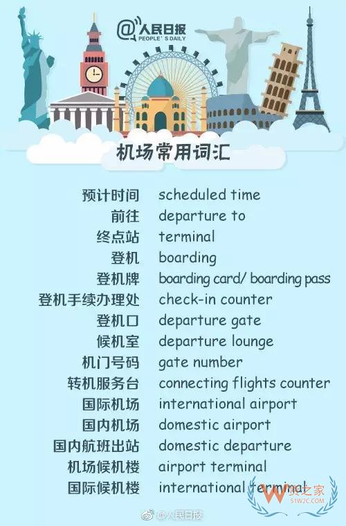 出入境填表常用詞，130個(gè)常用英文表達(dá)—貨之家