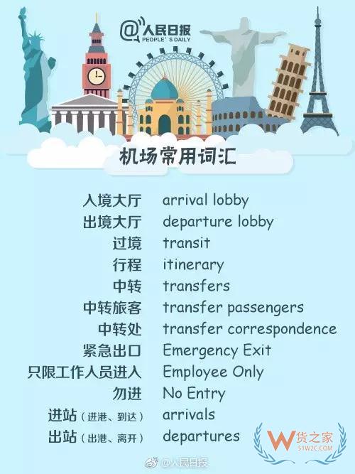 出入境填表常用詞，130個(gè)常用英文表達(dá)—貨之家