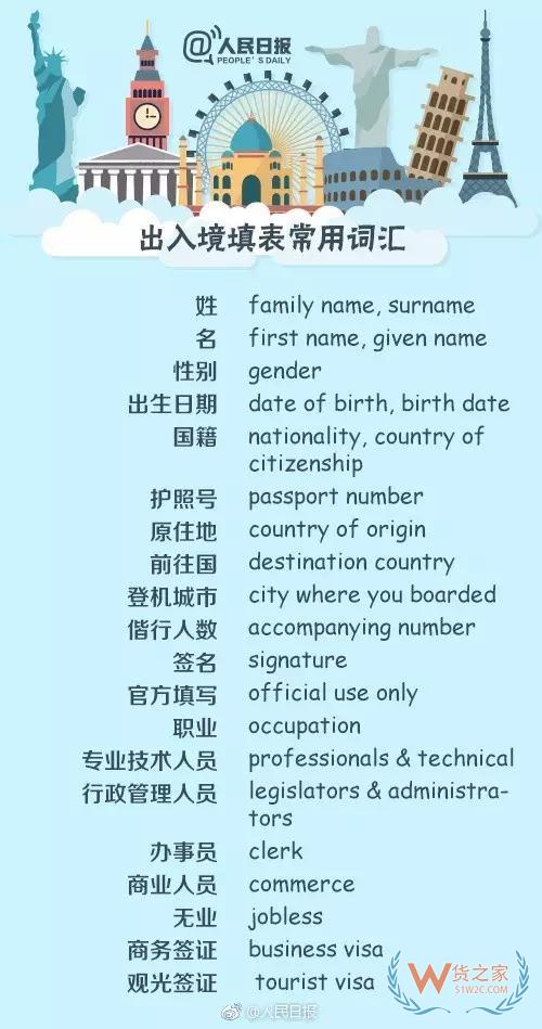 出入境填表常用詞，130個(gè)常用英文表達(dá)—貨之家