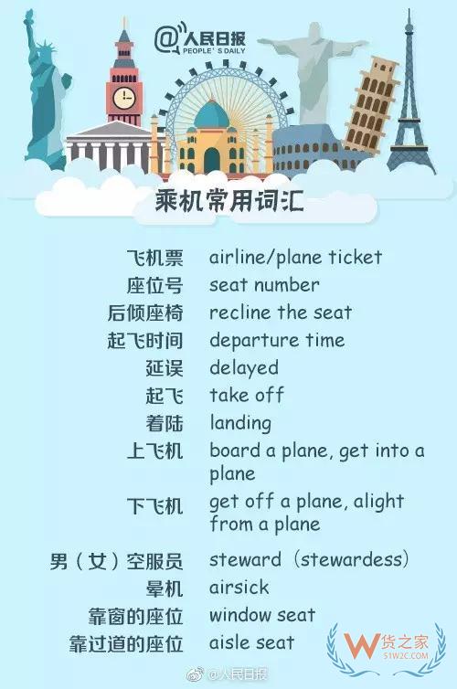 出入境填表常用詞，130個(gè)常用英文表達(dá)—貨之家