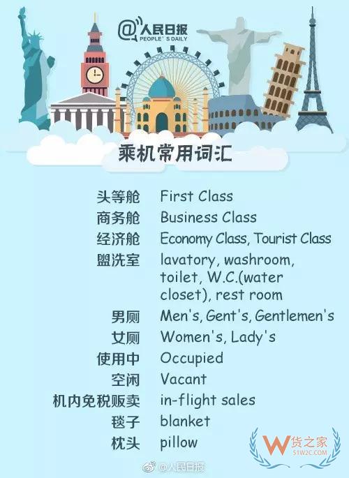 出入境填表常用詞，130個(gè)常用英文表達(dá)—貨之家