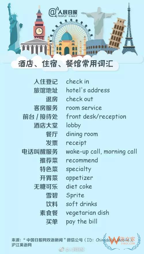 出入境填表常用詞，130個(gè)常用英文表達(dá)—貨之家
