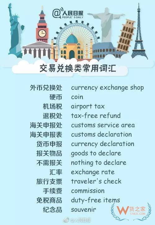 出入境填表常用詞，130個(gè)常用英文表達(dá)—貨之家