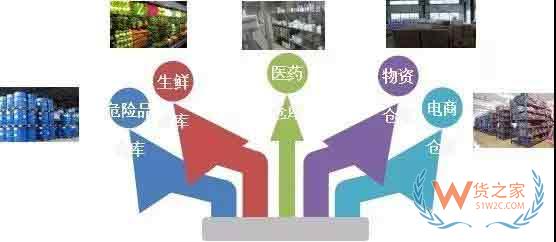如何提高三方倉儲在供應鏈中的競爭力—貨之家