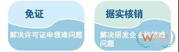 綜保區(qū)21條如何向企業(yè)釋放紅利？一圖明白—貨之家