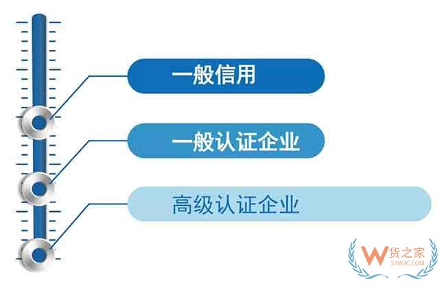 綜保區(qū)21條如何向企業(yè)釋放紅利？一圖明白—貨之家