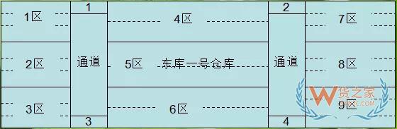 實(shí)操干貨：倉(cāng)庫(kù)管理如何實(shí)現(xiàn)先進(jìn)先出策略—貨之家