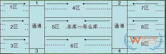 實(shí)操干貨：倉(cāng)庫(kù)管理如何實(shí)現(xiàn)先進(jìn)先出策略—貨之家