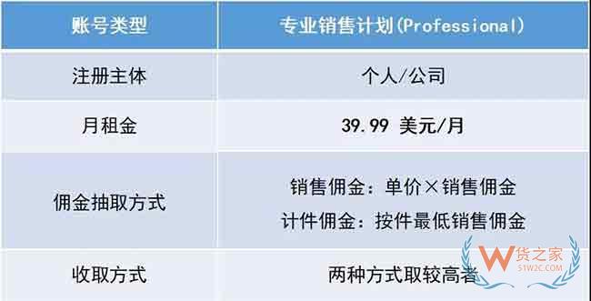 新手必備！2019亞馬遜開店費(fèi)用大全，不走彎路—貨之家