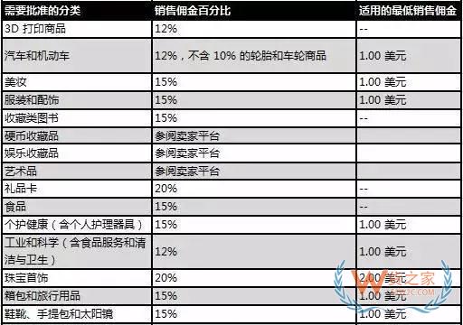 新手必備！2019亞馬遜開店費(fèi)用大全，不走彎路—貨之家