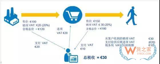 新手必備！2019亞馬遜開店費(fèi)用大全，不走彎路—貨之家
