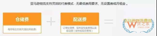 新手必備！2019亞馬遜開店費(fèi)用大全，不走彎路—貨之家