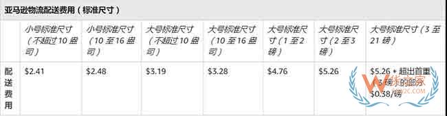 新手必備！2019亞馬遜開店費(fèi)用大全，不走彎路—貨之家