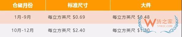 新手必備！2019亞馬遜開店費(fèi)用大全，不走彎路—貨之家