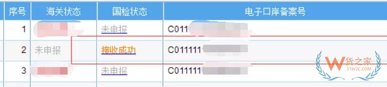 跨境電商企業(yè)在海關(guān)注冊(cè)的常見問題解答 第一期-貨之家