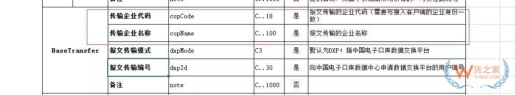 跨境電商企業(yè)在海關(guān)注冊(cè)的常見問題解答 第二期-貨之家