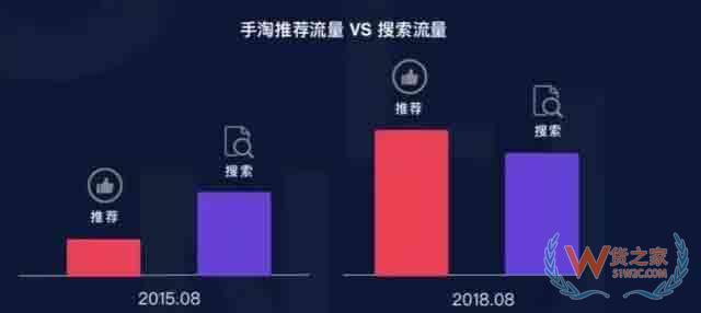 淘寶運營，阿里巴巴官方新推出“超級推薦”,快速提高流量—貨之家