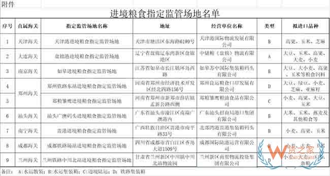 關(guān)于公布進(jìn)境糧食指定監(jiān)管場地名單的公告—貨之家