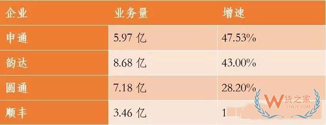 蘇寧、阿里、優(yōu)速、富士康、韻達等企業(yè)一周大事件！——貨之家