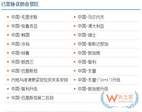 外貿必備7大網站，教你查詢各國進口關稅—貨之家