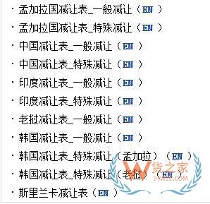 外貿必備7大網站，教你查詢各國進口關稅—貨之家