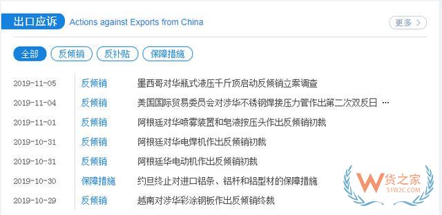 外貿必備7大網站，教你查詢各國進口關稅—貨之家