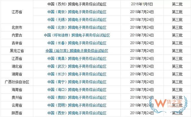到目前為止，全國(guó)有多少個(gè)跨境電商綜試區(qū)？-貨之家