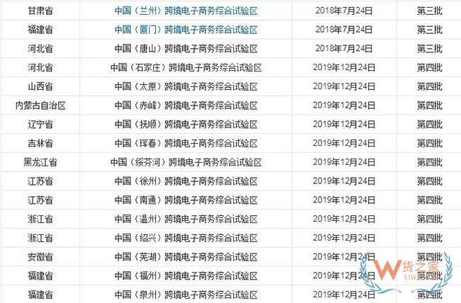 到目前為止，全國(guó)有多少個(gè)跨境電商綜試區(qū)？-貨之家
