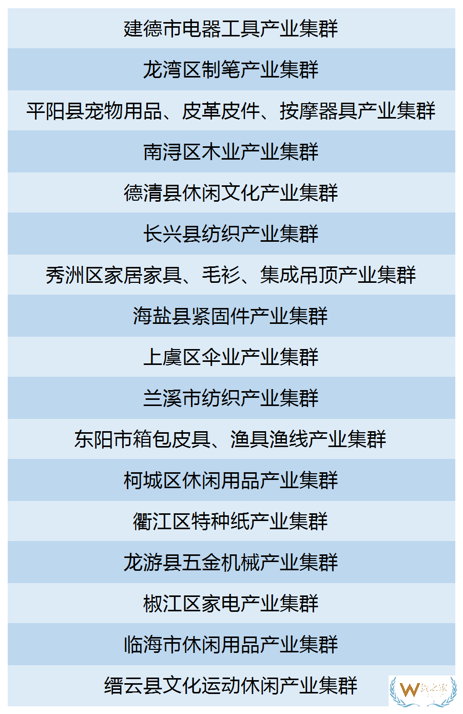 最高500萬浙江省22個縣（市、區(qū)）獲產(chǎn)業(yè)集群跨境電商專項(xiàng)激勵—貨之家