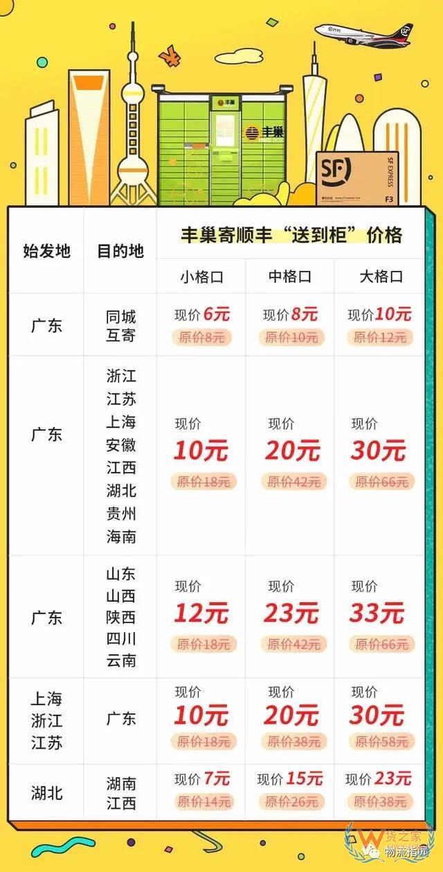 【頭條：順豐省內(nèi)6元起，豐巢“送到柜”寄件服務(wù)上線；圓通5億成立新公司，申通1.5億成立供應(yīng)鏈企業(yè)；5月國(guó)家鐵路發(fā)送貨物3億噸】—貨之家