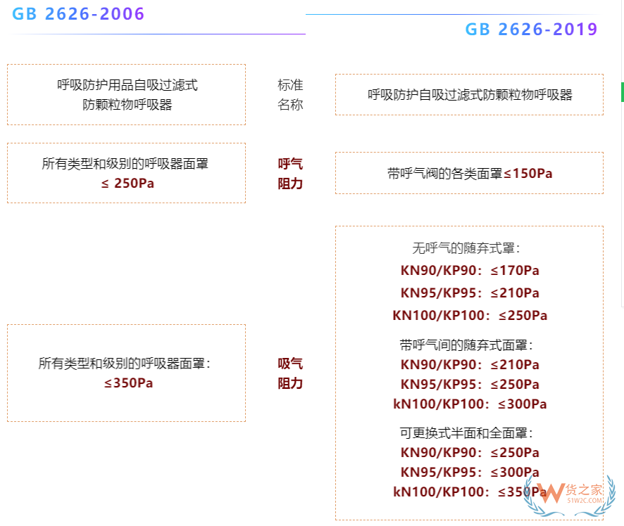 注意！7月1日起，口罩強(qiáng)制性新國(guó)標(biāo)正式實(shí)施，務(wù)必注意這些要求！—貨之家