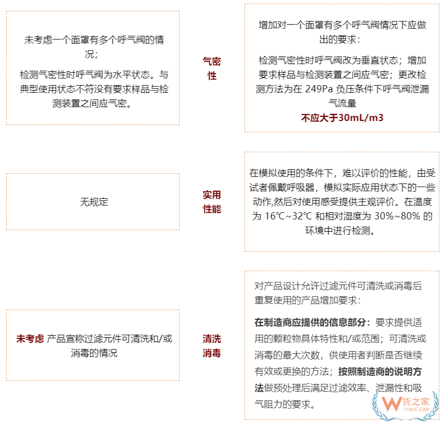 注意！7月1日起，口罩強(qiáng)制性新國(guó)標(biāo)正式實(shí)施，務(wù)必注意這些要求！—貨之家