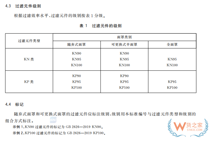 注意！7月1日起，口罩強(qiáng)制性新國(guó)標(biāo)正式實(shí)施，務(wù)必注意這些要求！—貨之家
