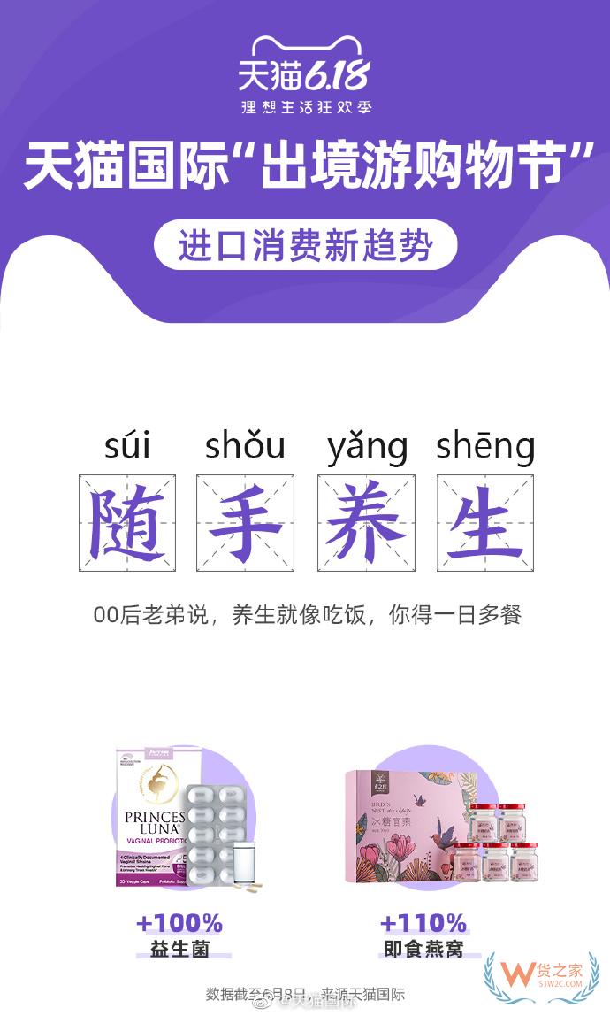 6月11日消息，昨日晚間，天貓國際發(fā)布“出境游購物節(jié)”進口消費新趨勢。—貨之家