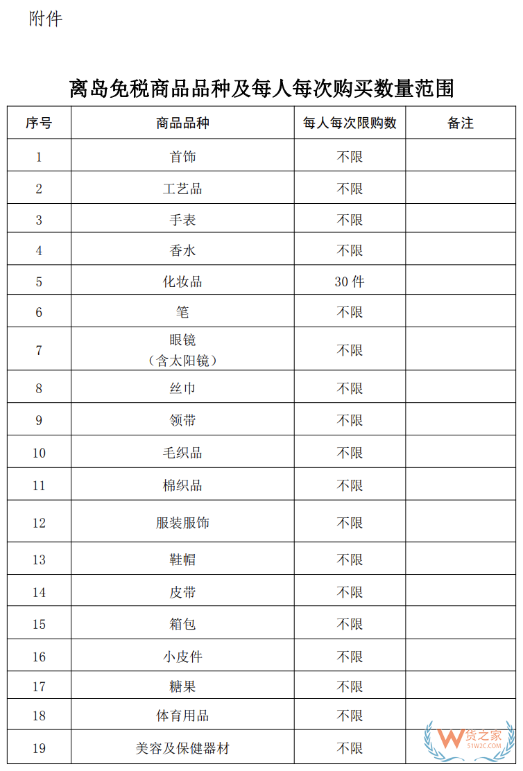 海南10萬免稅額 從7月1號開始！(附商品清單↓)—貨之家