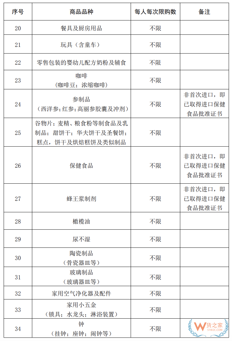 海南10萬免稅額 從7月1號開始！(附商品清單↓)—貨之家