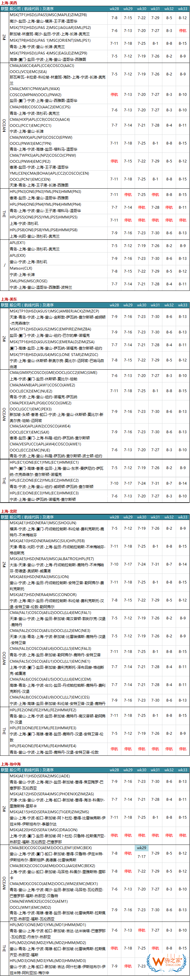 7月各大聯(lián)盟停航匯總；哪個(gè)港口受影響最大？—貨之家