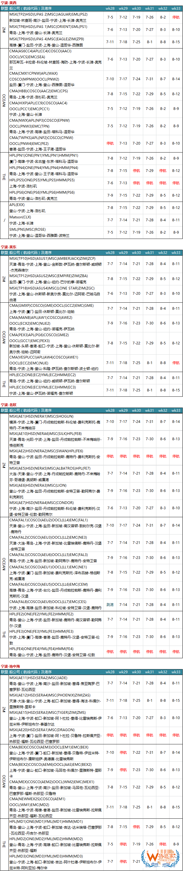 7月各大聯(lián)盟停航匯總；哪個(gè)港口受影響最大?—貨之家