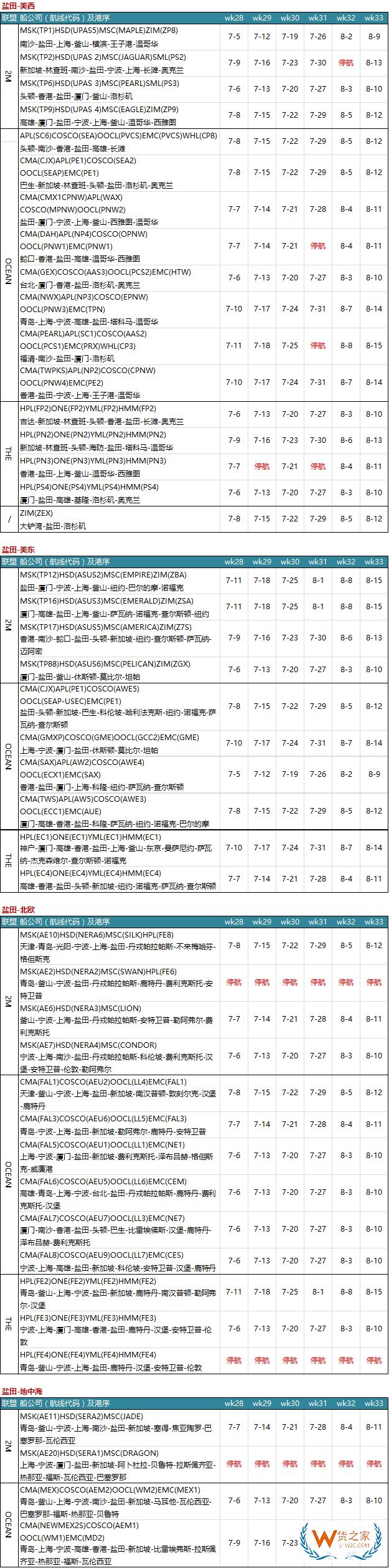 7月各大聯(lián)盟停航匯總；哪個(gè)港口受影響最大?—貨之家