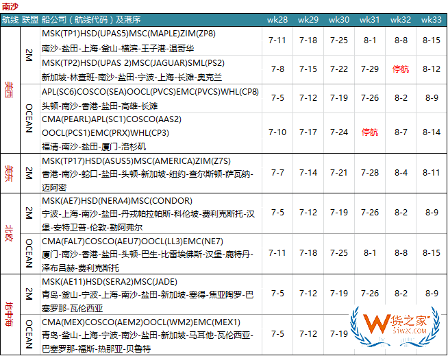 7月各大聯(lián)盟停航匯總；哪個(gè)港口受影響最大?—貨之家