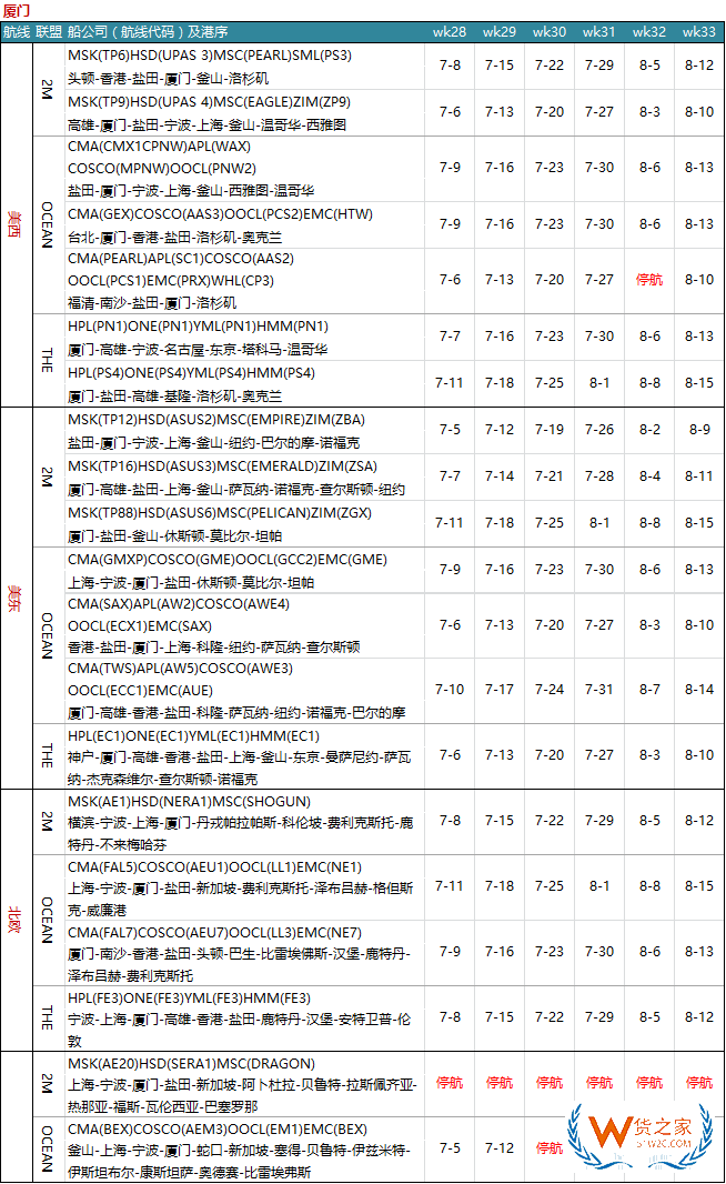 7月各大聯(lián)盟停航匯總；哪個(gè)港口受影響最大?—貨之家