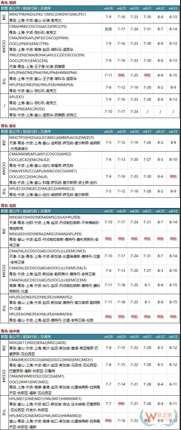 7月各大聯(lián)盟停航匯總；哪個(gè)港口受影響最大?—貨之家