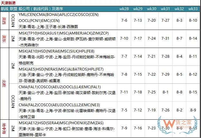 7月各大聯(lián)盟停航匯總；哪個(gè)港口受影響最大?—貨之家
