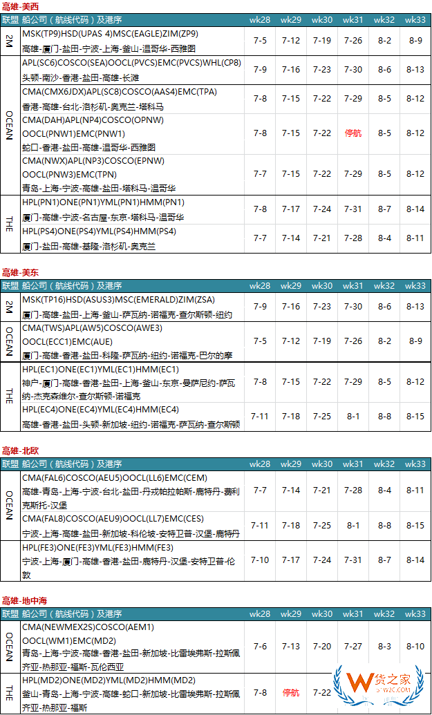 7月各大聯(lián)盟停航匯總；哪個(gè)港口受影響最大?—貨之家