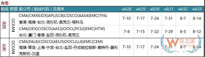 7月各大聯(lián)盟停航匯總；哪個(gè)港口受影響最大?—貨之家